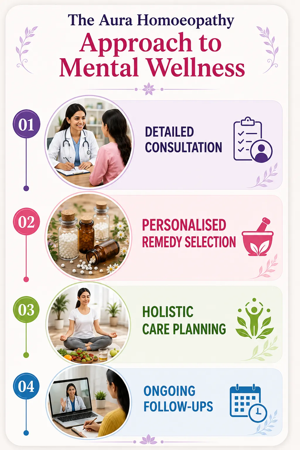 Aura_Homoeopathy_Pediatric_Disorders_in_Whitefield__Bengaluru (2) (1)