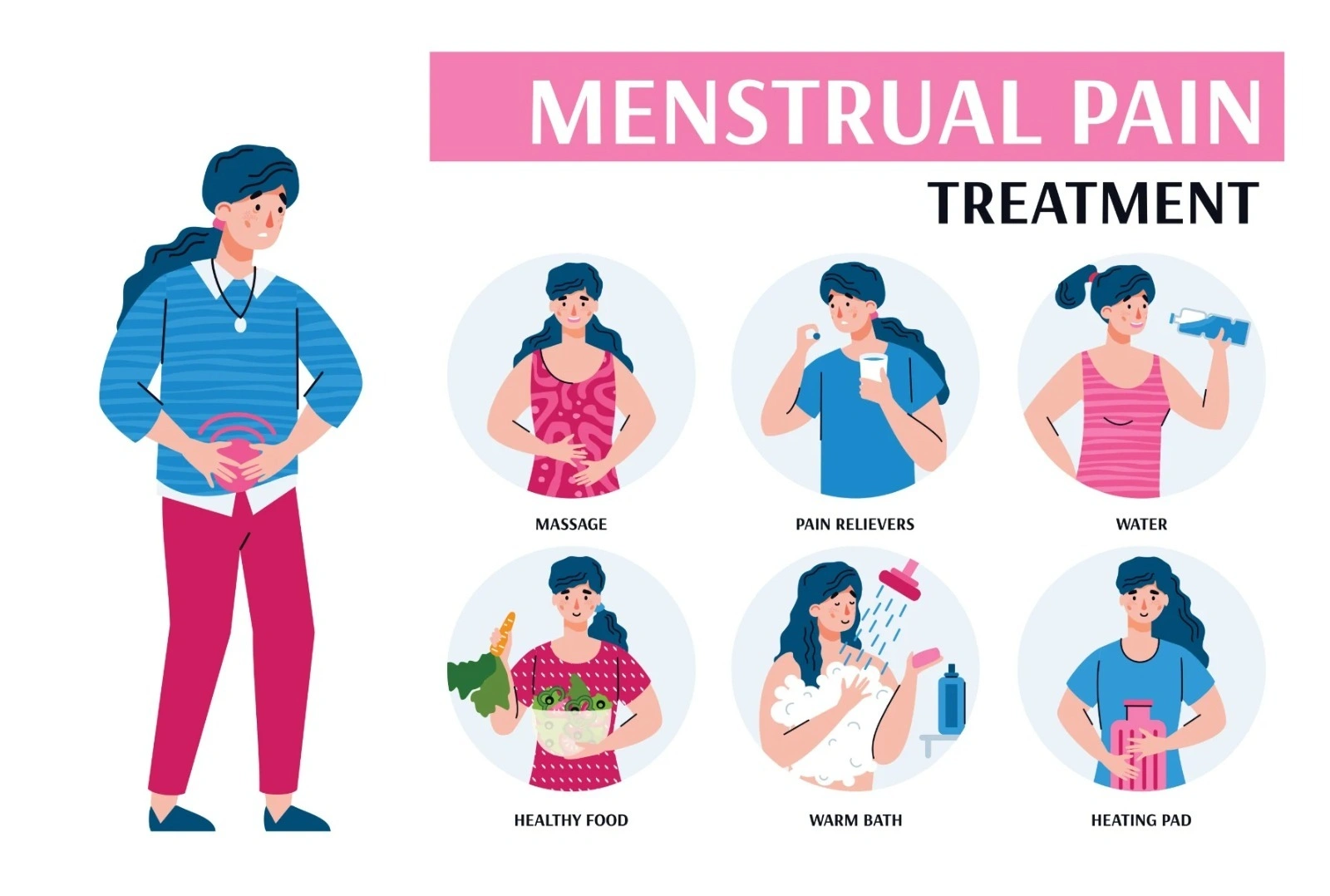 Illustration of a clinician on the left with circular icons showing menstrual pain remedies: massage, pain relievers, water, healthy food, warm bath, heating pad.